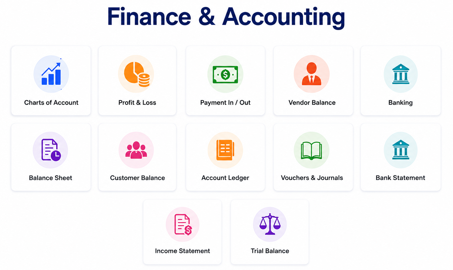 Unified Business Management