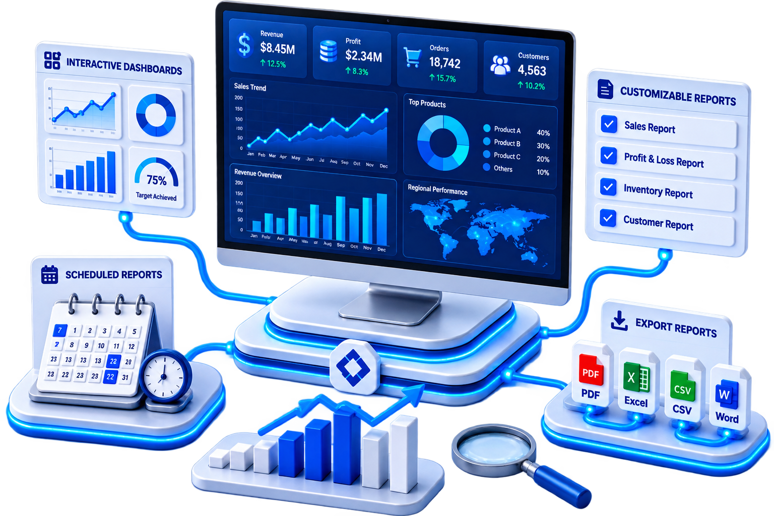 Smart Reporting & Business Intelligence